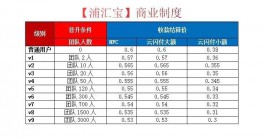 浦汇宝手机pos代理政策如何？2022限时直开顶级