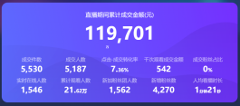 手机无人直播带货日赚18万，首播直接爆单，日赚3万4。就是这么豪横！！！