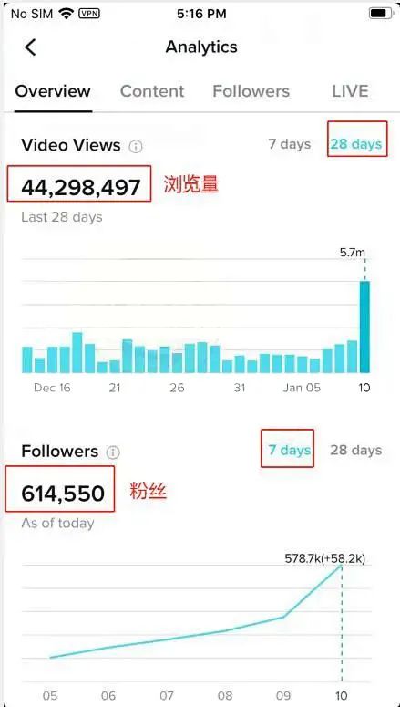2022年最火副业:TikTok搬运视频,一周赚7800元,一天只要一小时